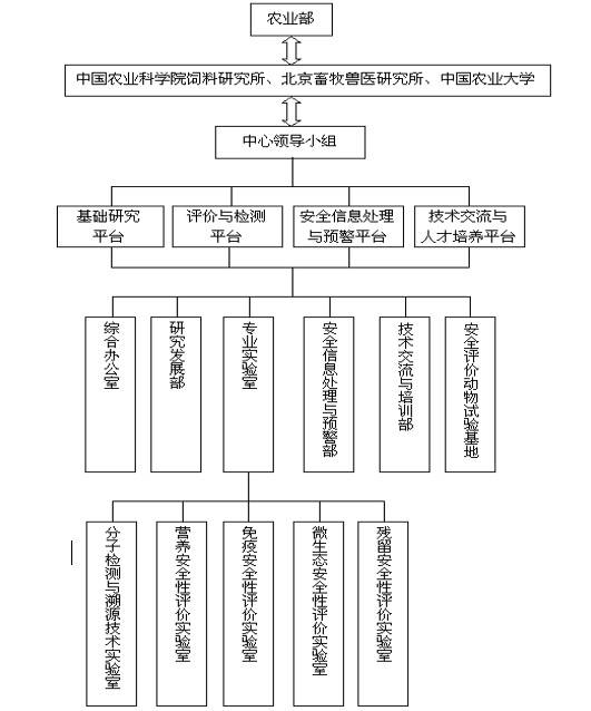 转基因生物饲用安全评价与检测中心-2.jpg